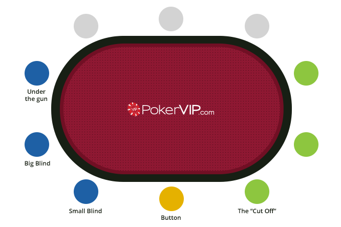 pokerposition