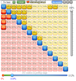 speed poker strategy middle position