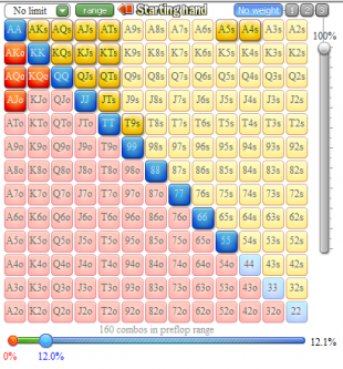 spead poker strategy UTG