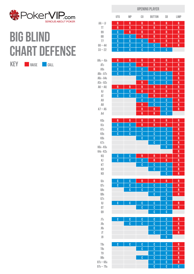 bbdefensechart