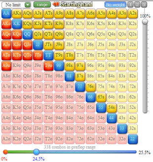 Poker Hand Range Chart