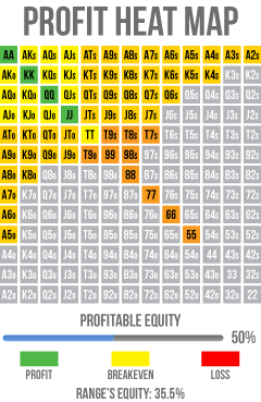 profitheatmap