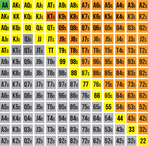 Poker Starting Hand Charts | PokerVIP -