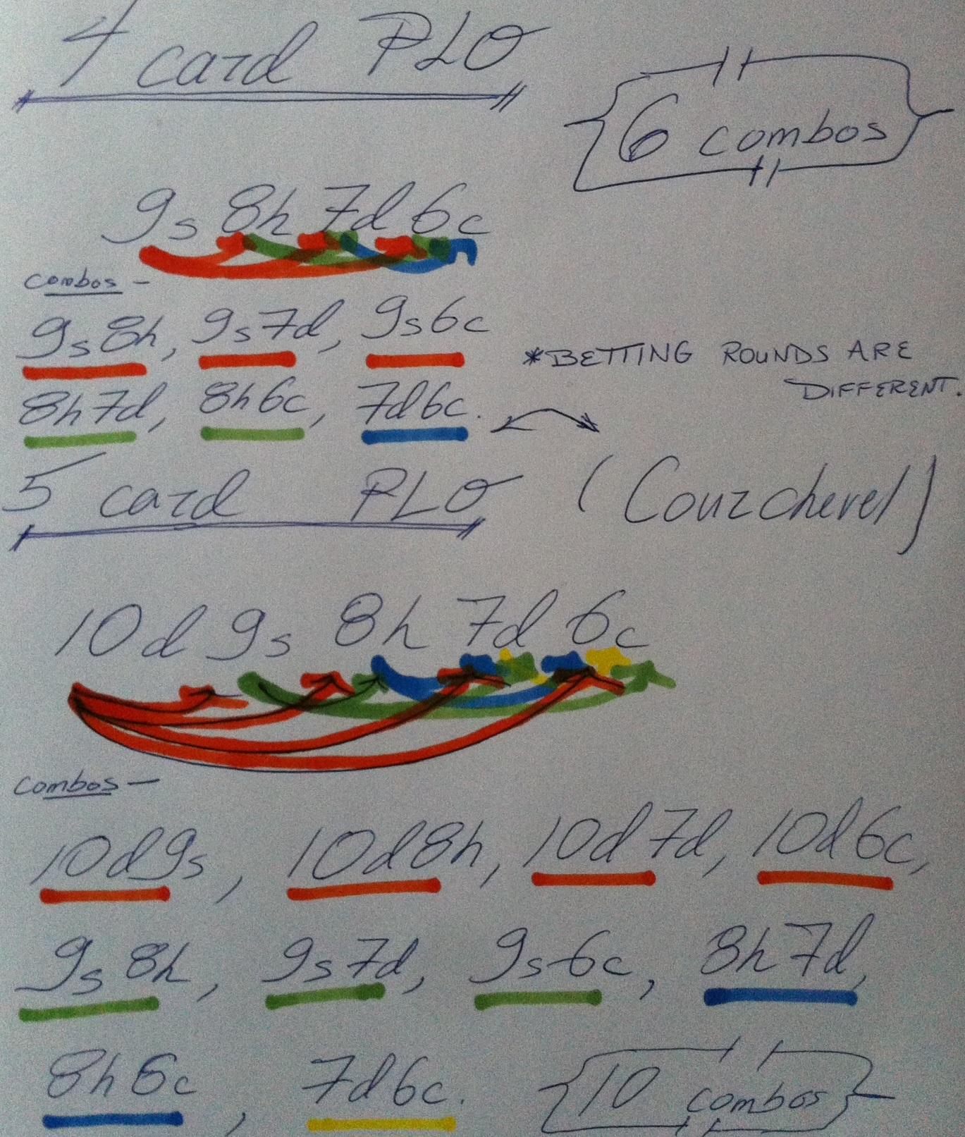 Omaha Starting Hands Chart