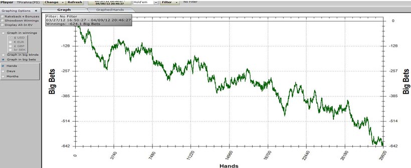 Causes of a downswing