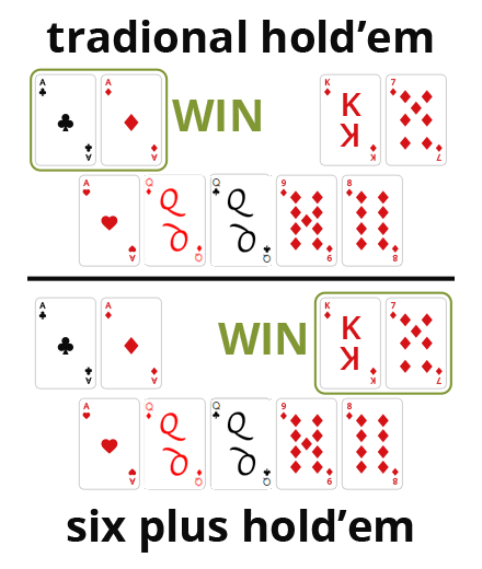 six plus holdem rules poker