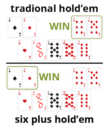 6 plus holdem