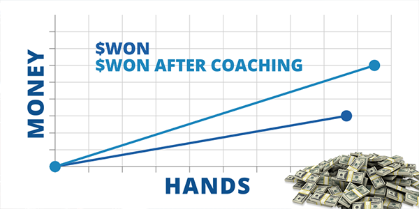 Poker Coaching Graph