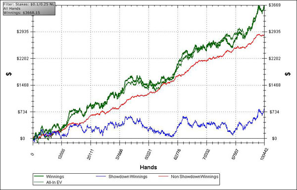 pokerredline