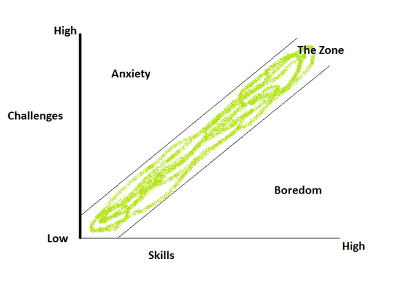 thezonegraph