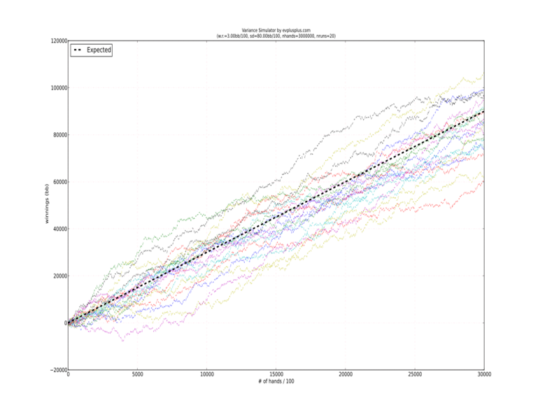 Eddie graph