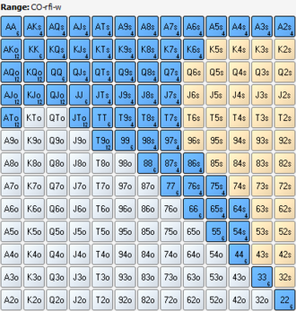 Best position in holdem poker Best position in holdem poker