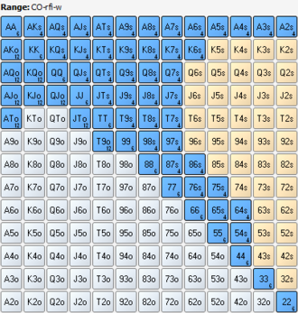 cut off poker position